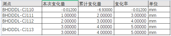 java實現(xiàn)對excel文件的處理合并單元格的操作