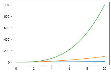 Python 數(shù)據(jù)科學(xué) Matplotlib圖庫詳解