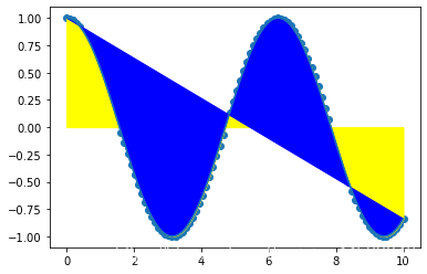 Python 數(shù)據(jù)科學(xué) Matplotlib圖庫詳解
