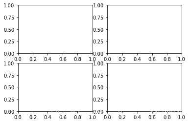 Python 數(shù)據(jù)科學(xué) Matplotlib圖庫詳解