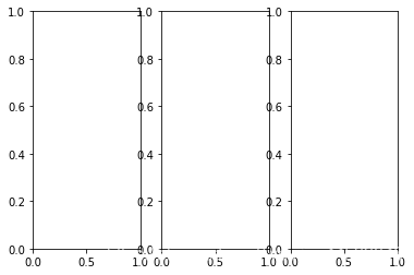 Python 數(shù)據(jù)科學(xué) Matplotlib圖庫詳解