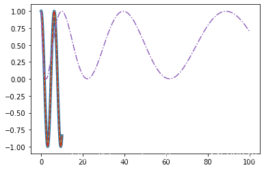 Python 數(shù)據(jù)科學(xué) Matplotlib圖庫詳解