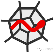 5款最強(qiáng)且免費(fèi)的Python IDE小結(jié)