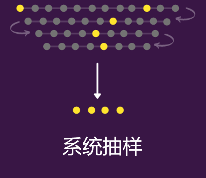 Python實(shí)現(xiàn)8種常用抽樣方法