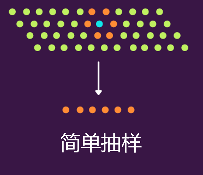 Python實(shí)現(xiàn)8種常用抽樣方法