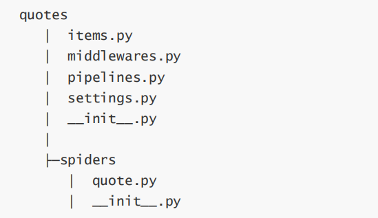 Python爬蟲基礎(chǔ)之初次使用scrapy爬蟲實例