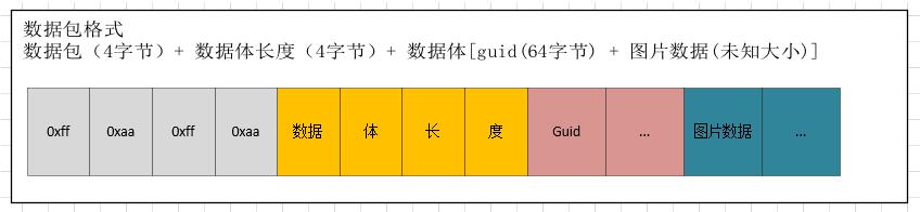python使用tcp傳輸圖片數(shù)據(jù)