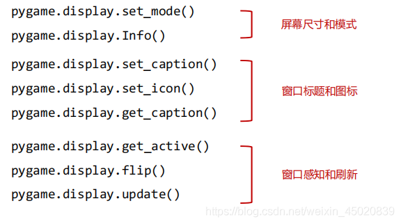 淺談Python pygame繪制機(jī)制