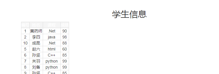 列寬好窄，跟老師顯示的列寬不一樣