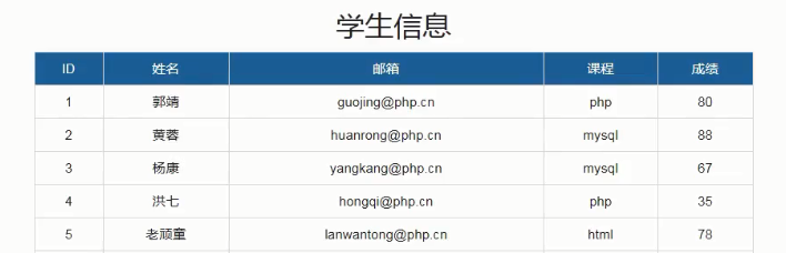 列寬好窄，跟老師顯示的列寬不一樣
