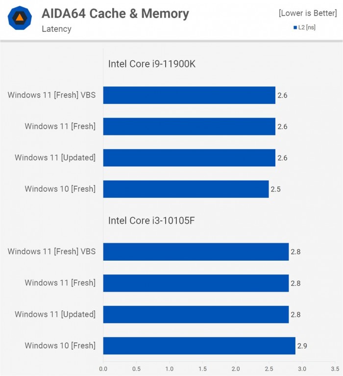 Win11對(duì)比Win10提升了哪些 Win11對(duì)比Win10的優(yōu)勢(shì)是什么