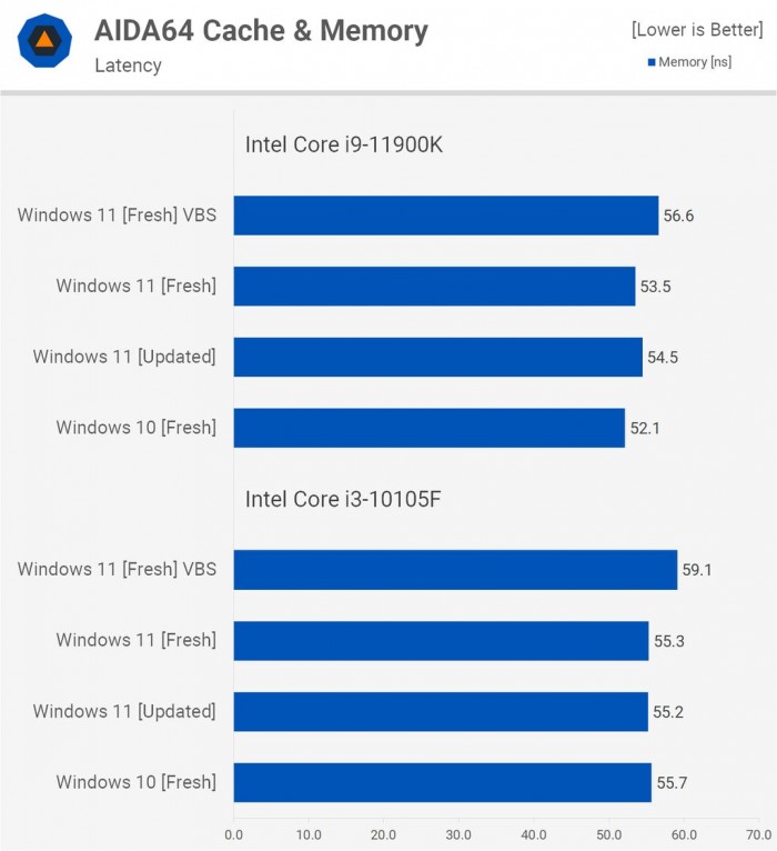 Win11對(duì)比Win10提升了哪些 Win11對(duì)比Win10的優(yōu)勢(shì)是什么