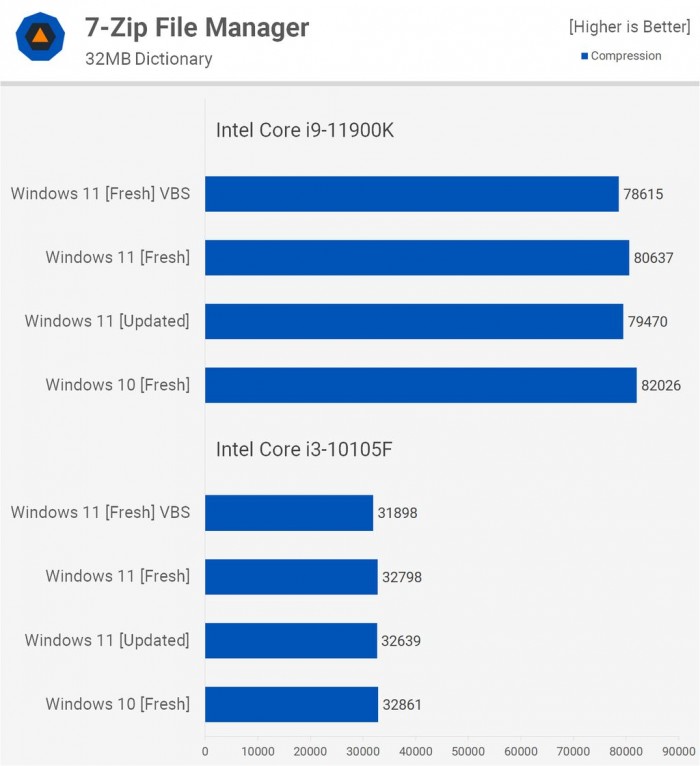 Win11對(duì)比Win10提升了哪些 Win11對(duì)比Win10的優(yōu)勢(shì)是什么