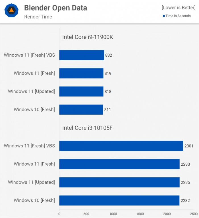 Win11對(duì)比Win10提升了哪些 Win11對(duì)比Win10的優(yōu)勢(shì)是什么