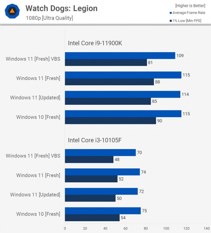 Win11對(duì)比Win10提升了哪些 Win11對(duì)比Win10的優(yōu)勢(shì)是什么