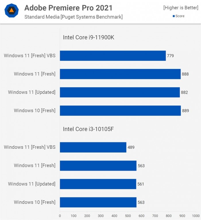 Win11對(duì)比Win10提升了哪些 Win11對(duì)比Win10的優(yōu)勢(shì)是什么