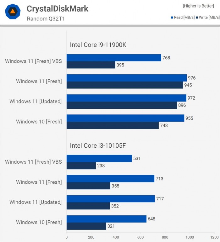 Win11對(duì)比Win10提升了哪些 Win11對(duì)比Win10的優(yōu)勢(shì)是什么