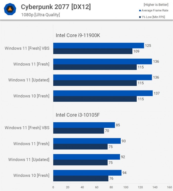 Win11對(duì)比Win10提升了哪些 Win11對(duì)比Win10的優(yōu)勢(shì)是什么