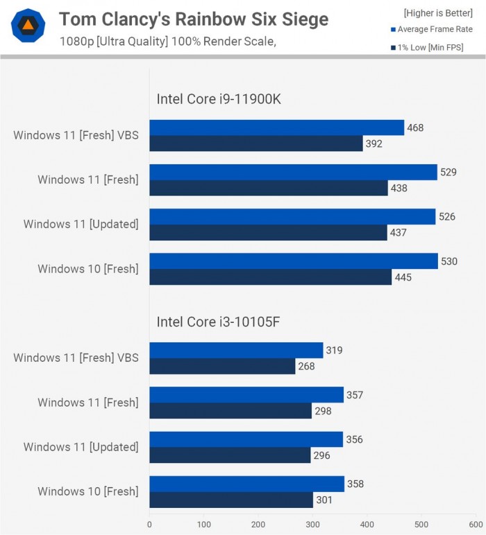 Win11對(duì)比Win10提升了哪些 Win11對(duì)比Win10的優(yōu)勢(shì)是什么