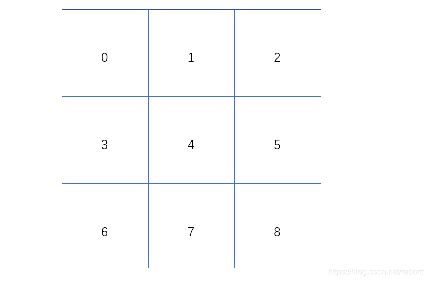 pygame實現(xiàn)井字棋之第二步邏輯實現(xiàn)