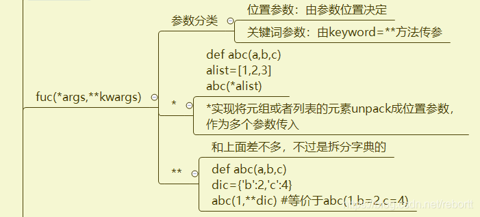 pygame實現井字棋之第三步邏輯優化