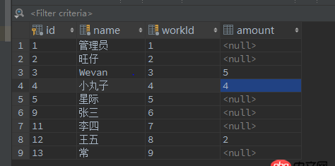 java - 觸發(fā)器使兩張表同時(shí)更新