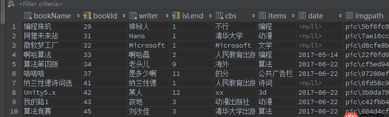java - 觸發(fā)器使兩張表同時(shí)更新