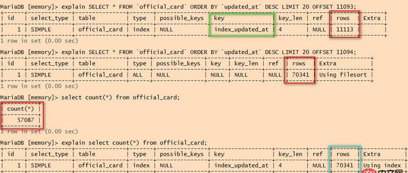 mysql優(yōu)化 - 關(guān)于mysql查詢時(shí)索引失效及掃描行數(shù)大于數(shù)據(jù)總行數(shù)的疑問。