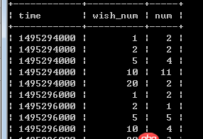 子查詢 - mysql如何把多行數據合并到一行的多列中