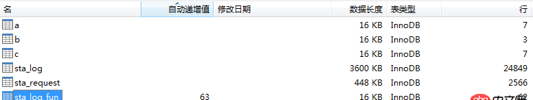 mysql 里邊,自增長(zhǎng)id,寫數(shù)據(jù)時(shí),是先把數(shù)據(jù)寫進(jìn)去，然后再給這條數(shù)據(jù)一個(gè)id，還是先給id，然后再把要插入的數(shù)據(jù)寫進(jìn)去