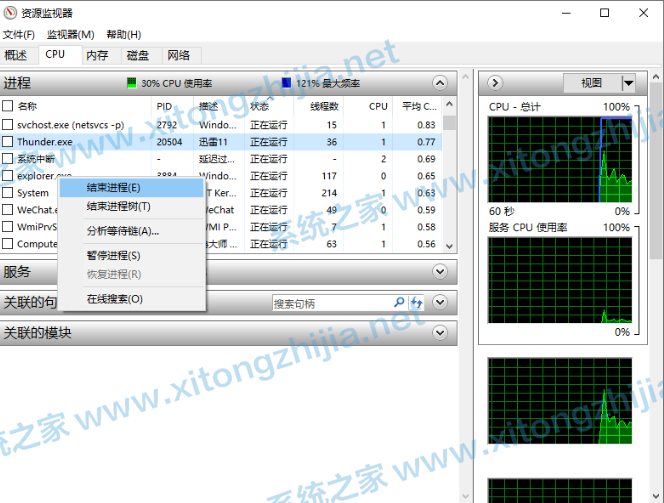 Win10電腦CPU占用過(guò)高怎么解決?