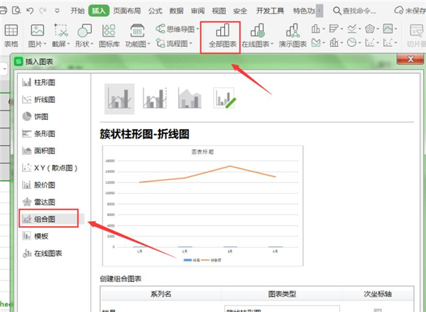 WPS如何制作雙坐標圖表？WPS制作雙坐標圖表方法