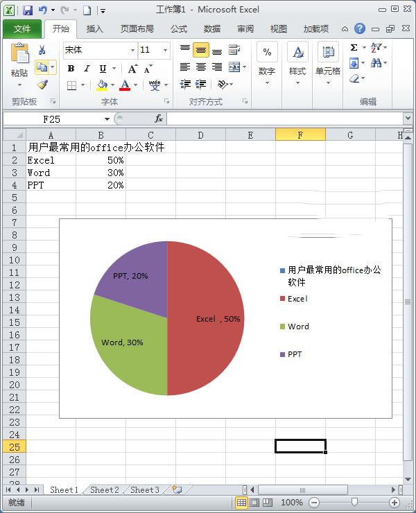 使用Excel2010如何制作簡單扇形統(tǒng)計圖？