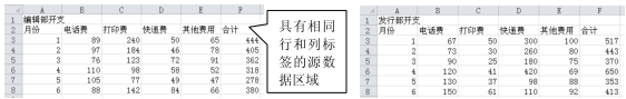 怎么使用Excel2010按位置合并計算功能？