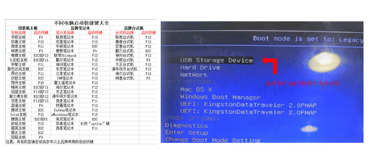電腦怎么使用U盤重裝Win7系統(tǒng)?win7系統(tǒng)U盤重裝教程