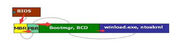 重裝Win7系統(tǒng)BOOTNGR is missing怎么修復?