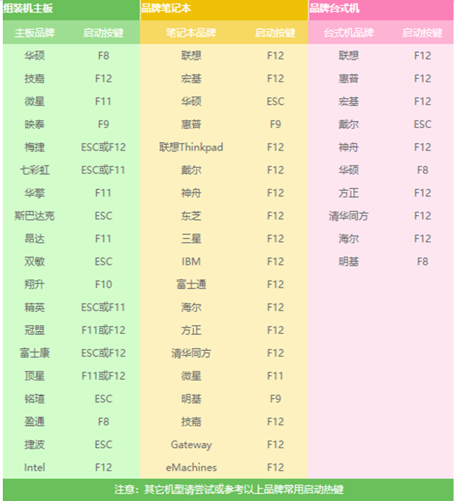 Win7怎么使用PE重裝系統?PE重裝系統步驟圖