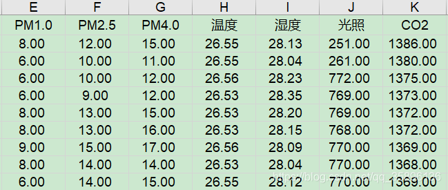 python利用K-Means算法實(shí)現(xiàn)對(duì)數(shù)據(jù)的聚類案例詳解