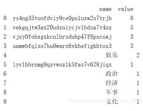 python之cur.fetchall與cur.fetchone提取數(shù)據(jù)并統(tǒng)計(jì)處理操作