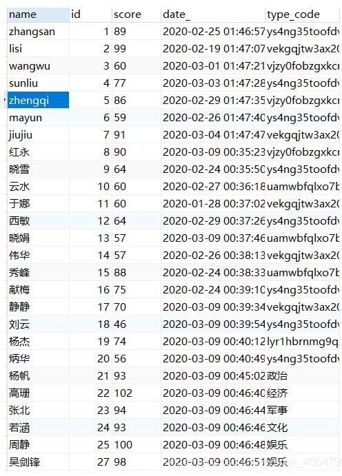 python之cur.fetchall與cur.fetchone提取數(shù)據(jù)并統(tǒng)計(jì)處理操作