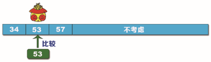 Python查找算法之插補(bǔ)查找算法的實(shí)現(xiàn)