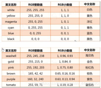 使用Python的pencolor函數(shù)實(shí)現(xiàn)漸變色功能