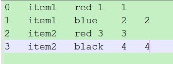Python pandas軸旋轉(zhuǎn)stack和unstack的使用說明