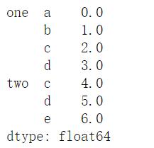 Python pandas軸旋轉(zhuǎn)stack和unstack的使用說明