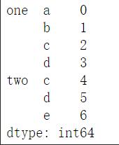 Python pandas軸旋轉(zhuǎn)stack和unstack的使用說明