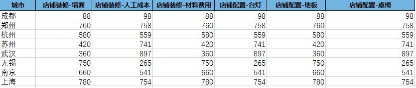 python pandas模糊匹配 讀取Excel后 獲取指定指標的操作