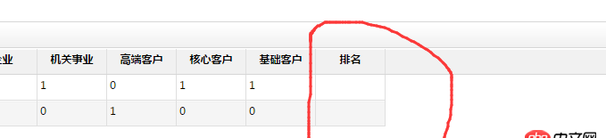 mySql排序，序號
