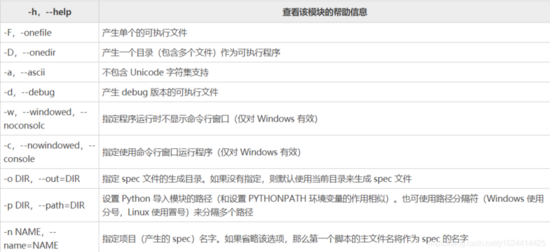 使用python tkinter開發(fā)一個爬取B站直播彈幕工具的實現代碼