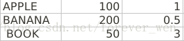 python之openpyxl模塊的安裝和基本用法（excel管理）