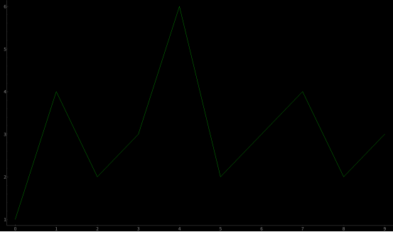 python中pyqtgraph知識點總結(jié)